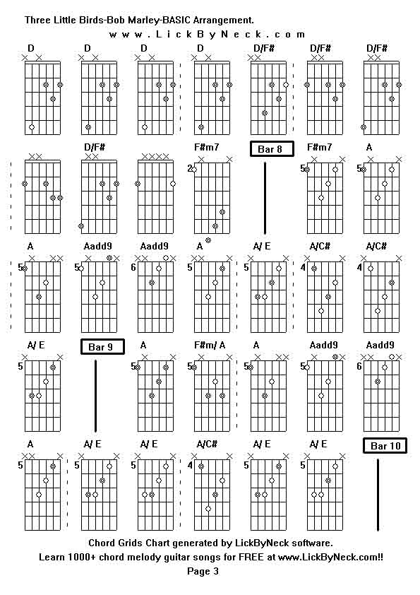 Chord Grids Chart of chord melody fingerstyle guitar song-Three Little Birds-Bob Marley-BASIC Arrangement,generated by LickByNeck software.